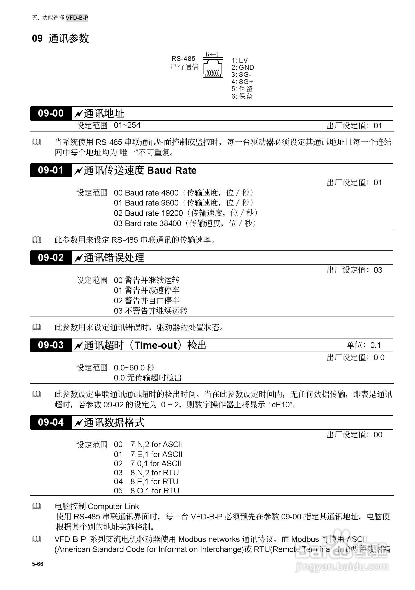 台安VFD450B43W-P变频器使用手册:[13]
