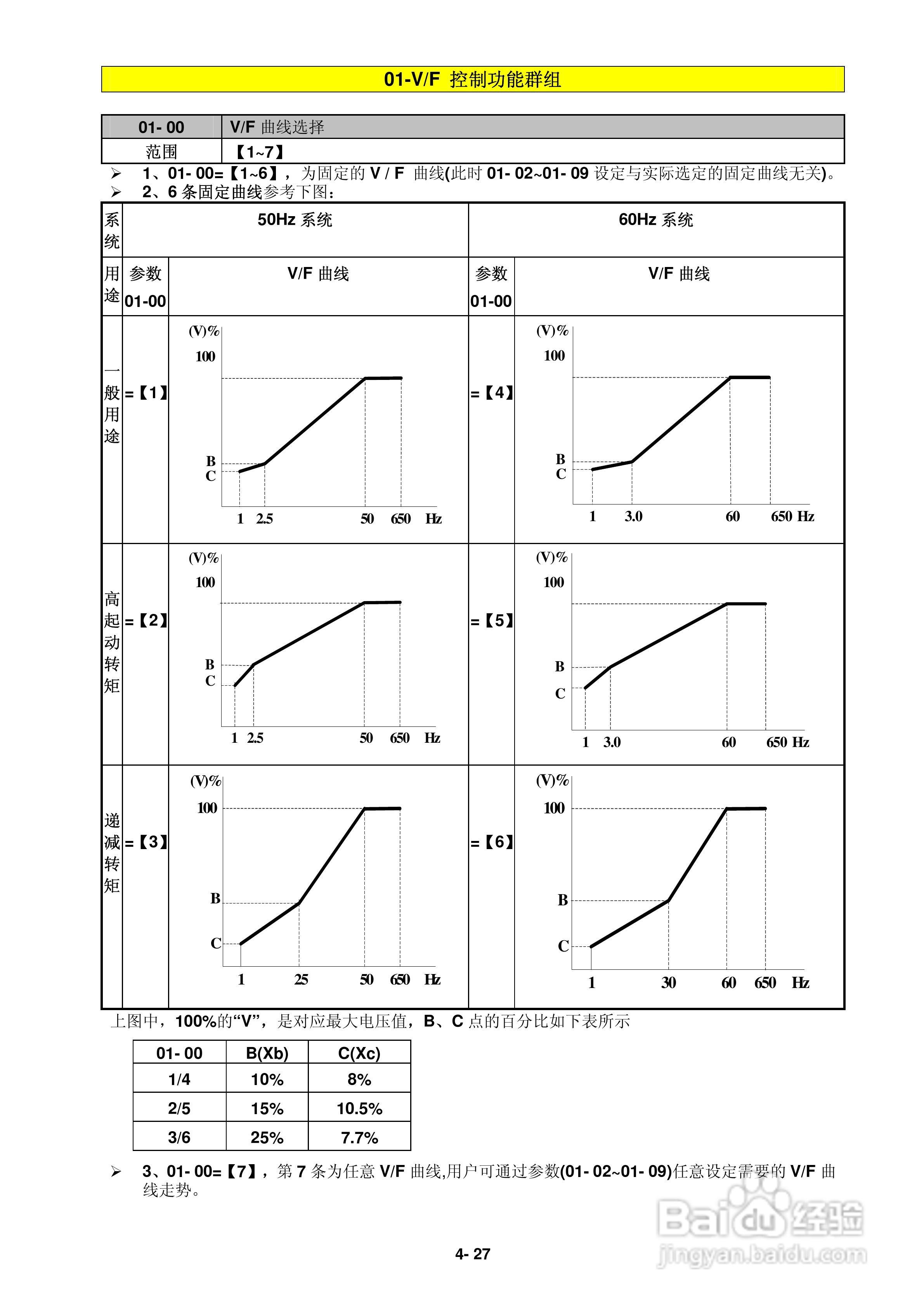 FATEK FID-L2-022-21变频器使用说明书:[6]