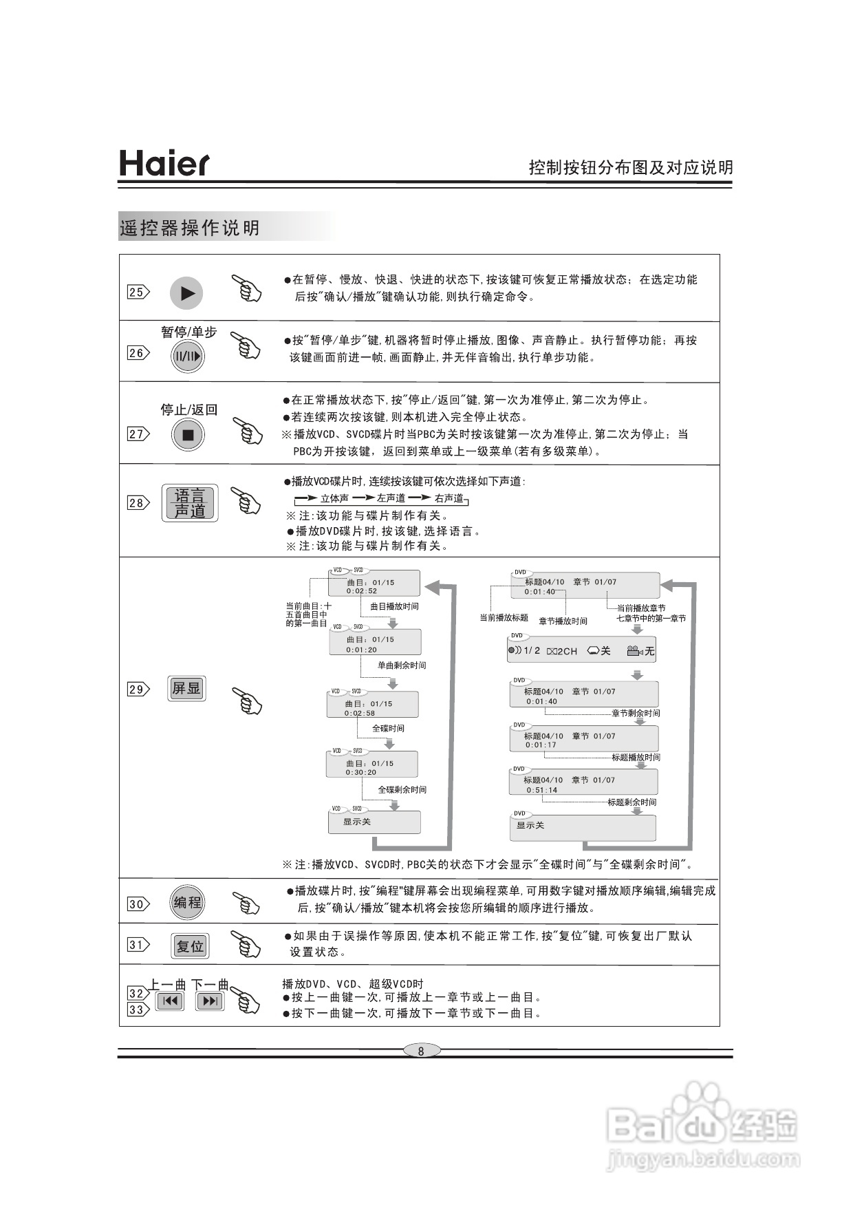 海尔DVD-H201D影碟机使用说明书:[1]