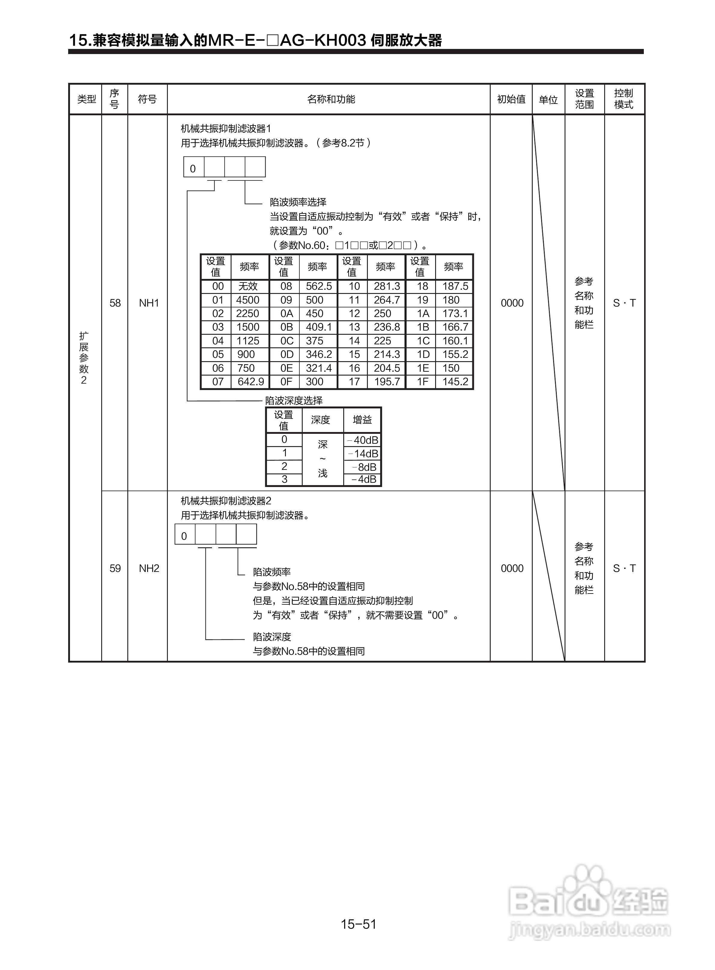 三菱 MR-E-□A-KH003 MR-E-□AG-KH003通用交流伺服接:[31]