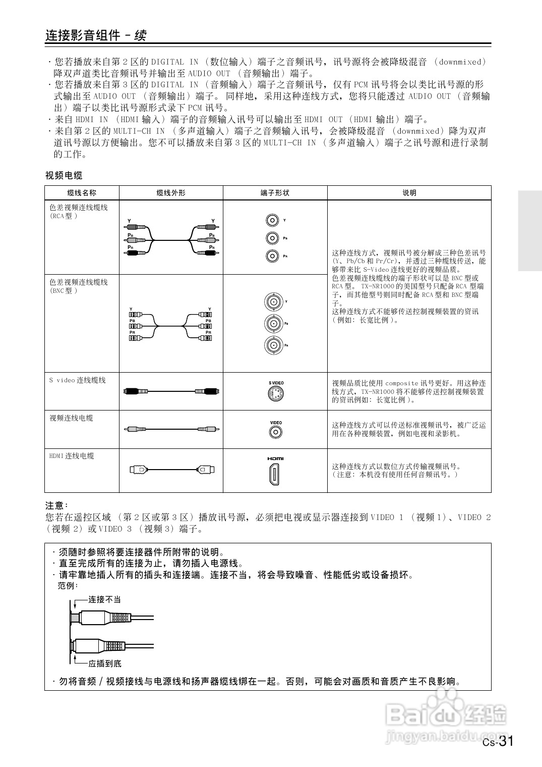 安桥AV接收机TX-NR1000型使用说明书:[2]