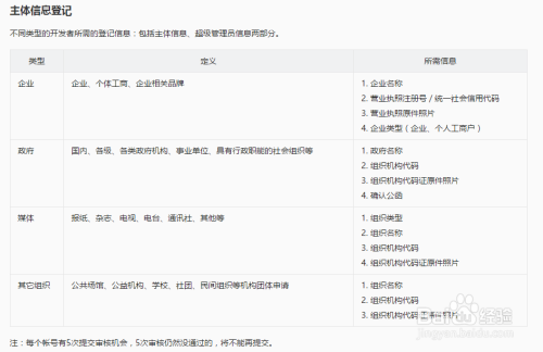 百度小程序应该如何使用