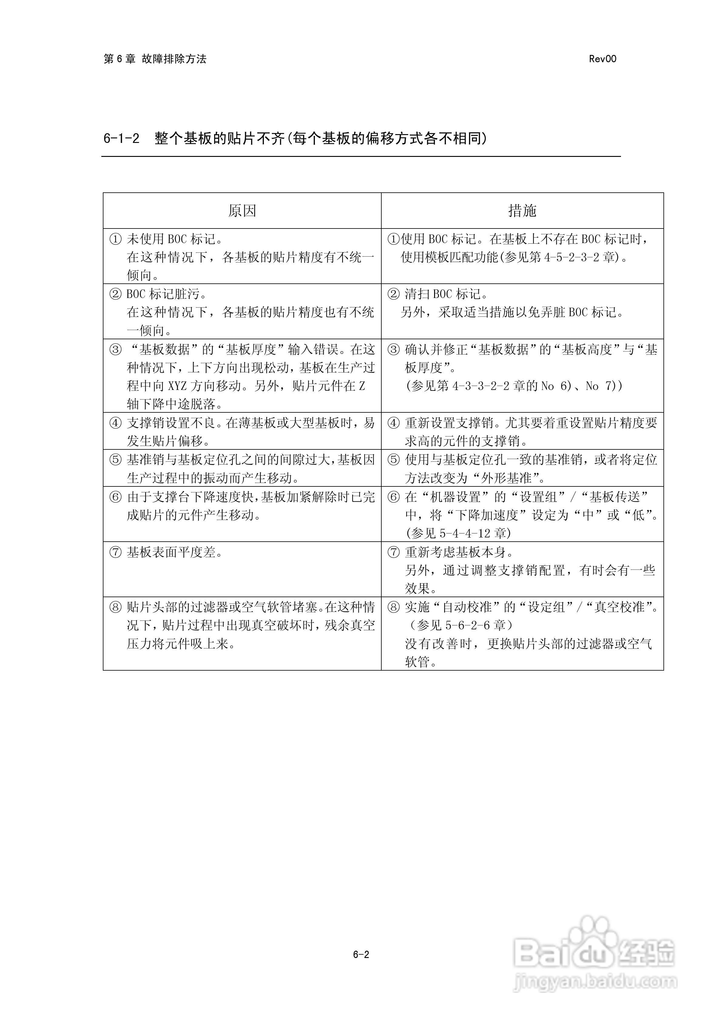 JUKI KE-2050R/2055R/2060R贴片机操作手册:[38]