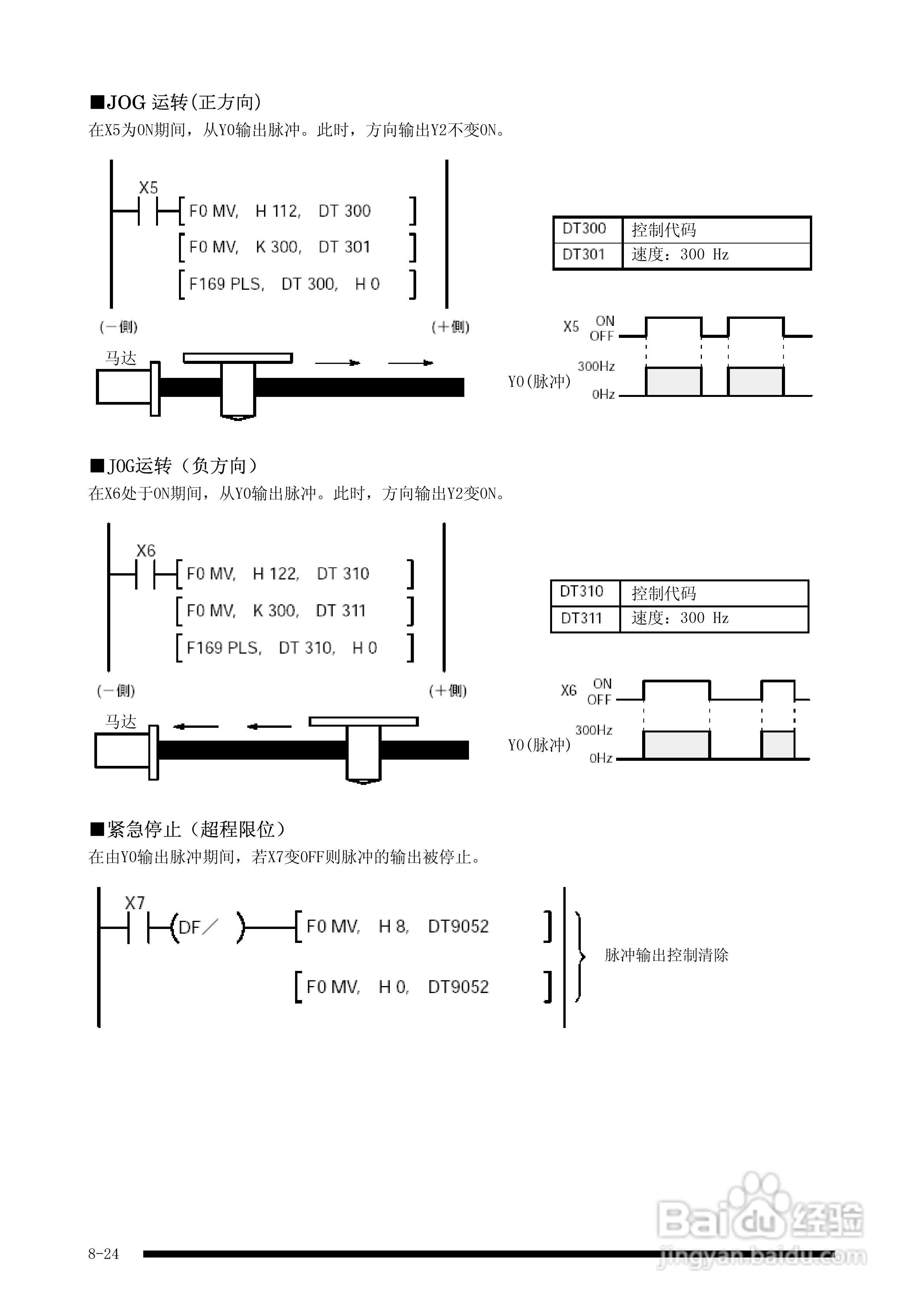 panasonic 面板安装型控制器FP-e控制装置用户手册:[10]