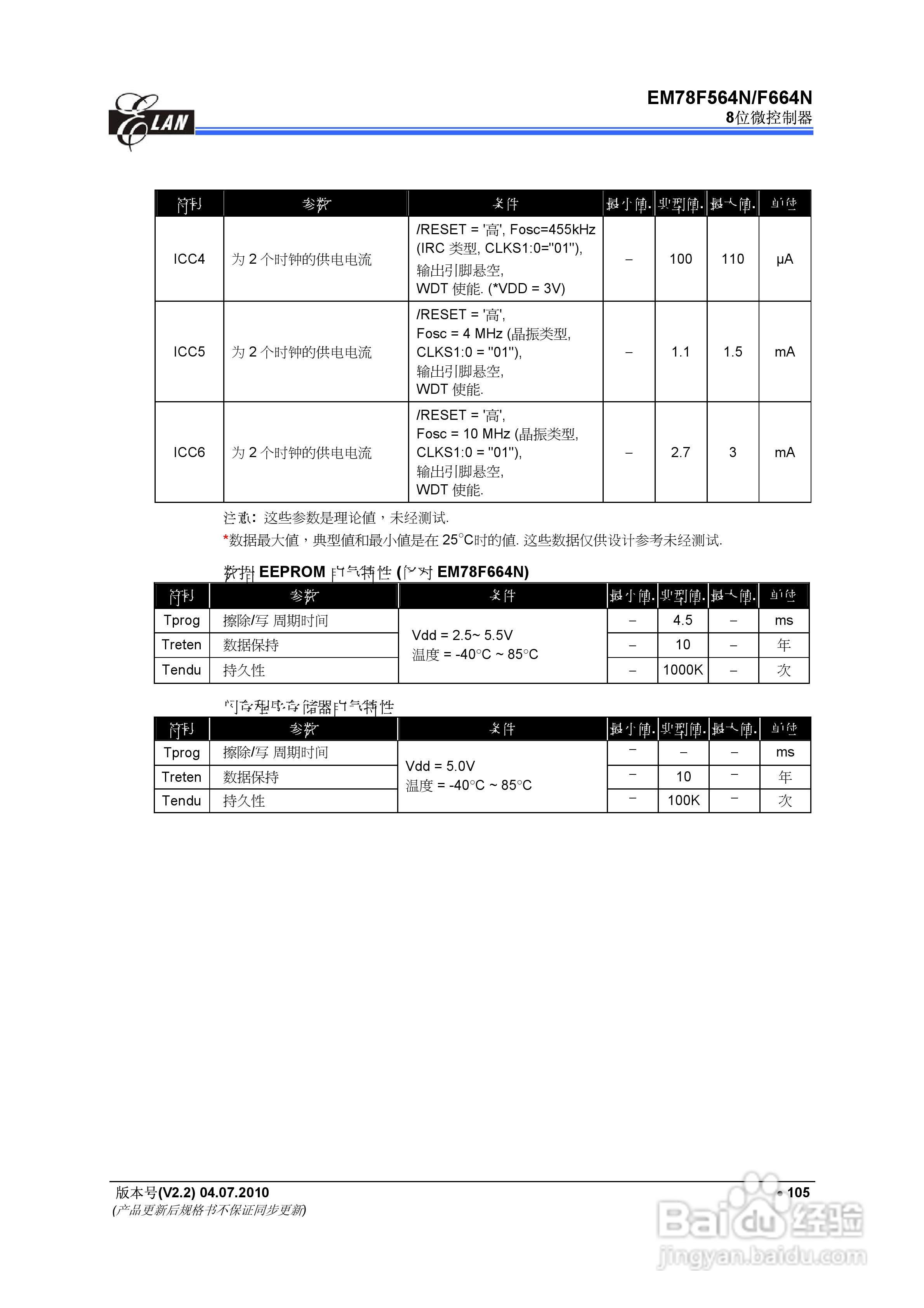 EM78F564N/F664N 8位微控制器说明书:[12]