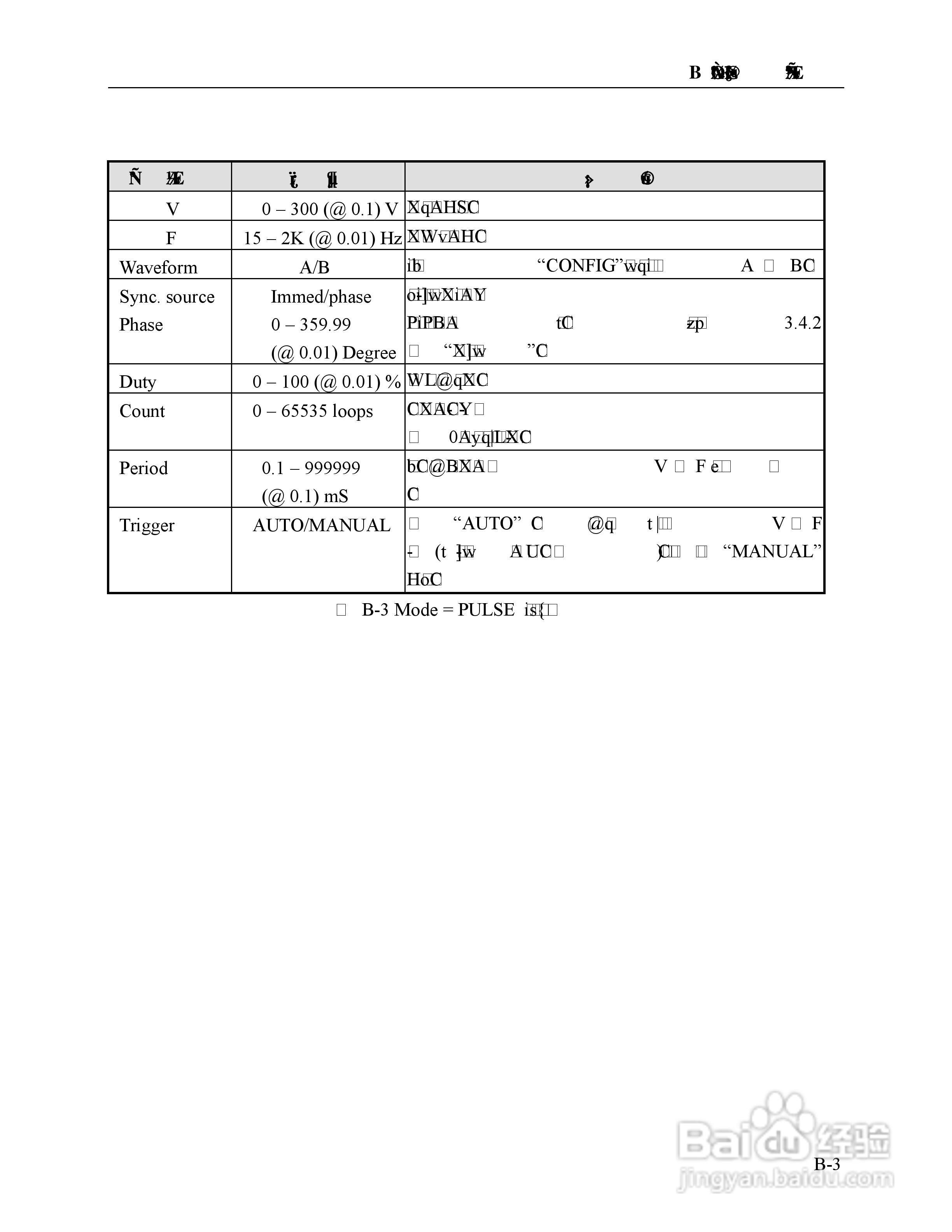 Chroma 6530可程式交流电源供应器使用手册:[13]