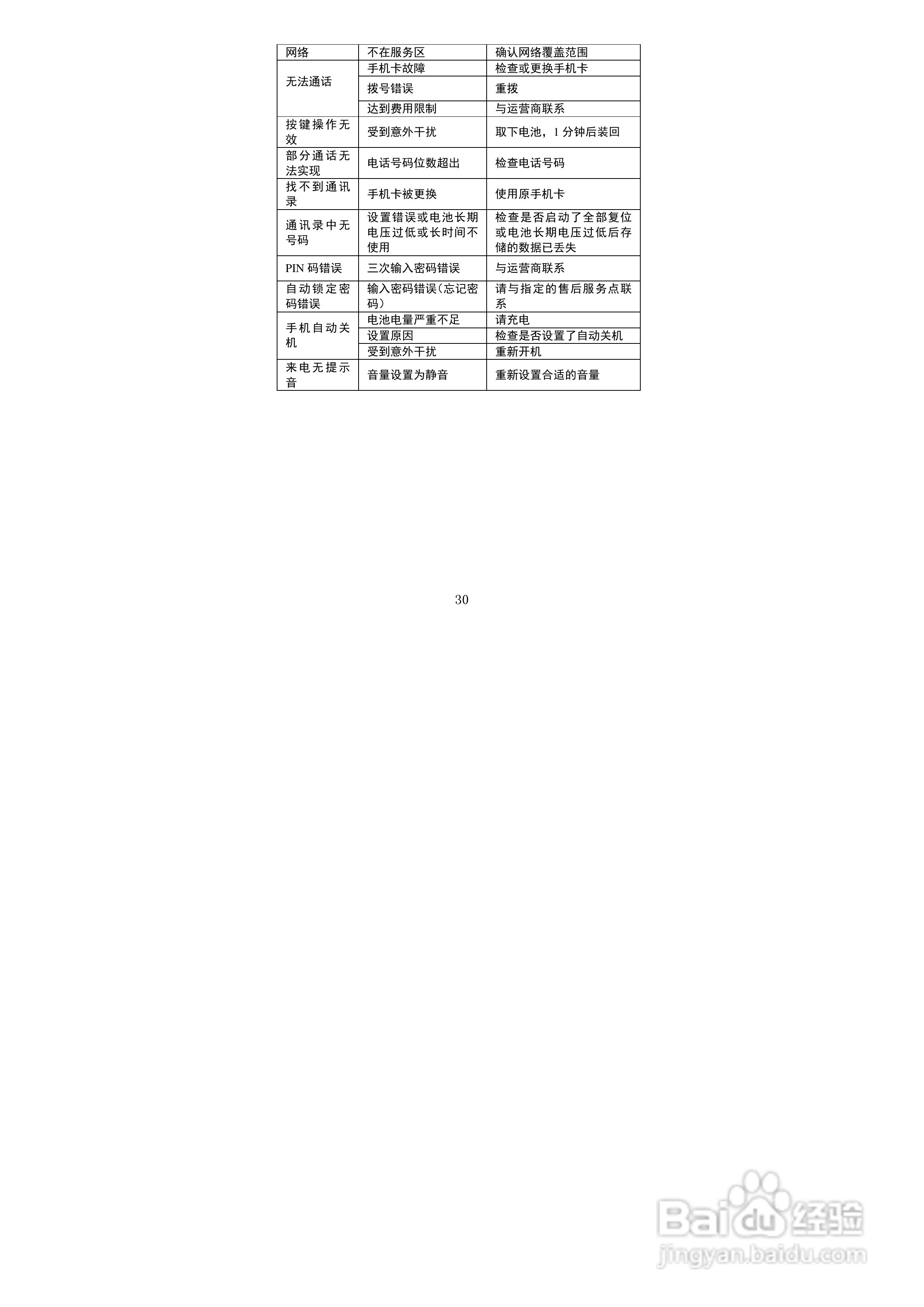 海信HS-E860手机使用说明书:[4]