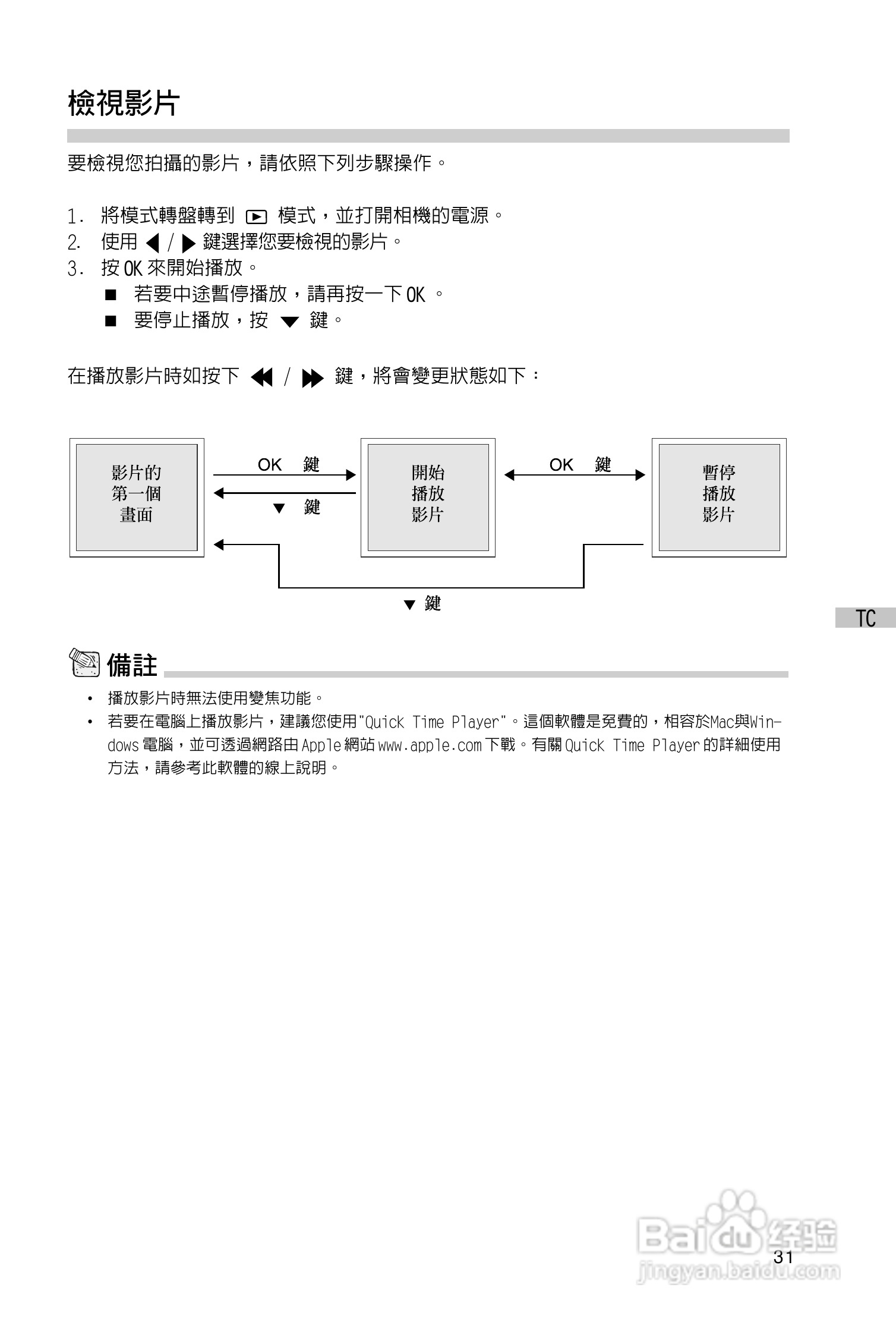 昆盈G-Shot P313型数码相机使用说明书:[4]
