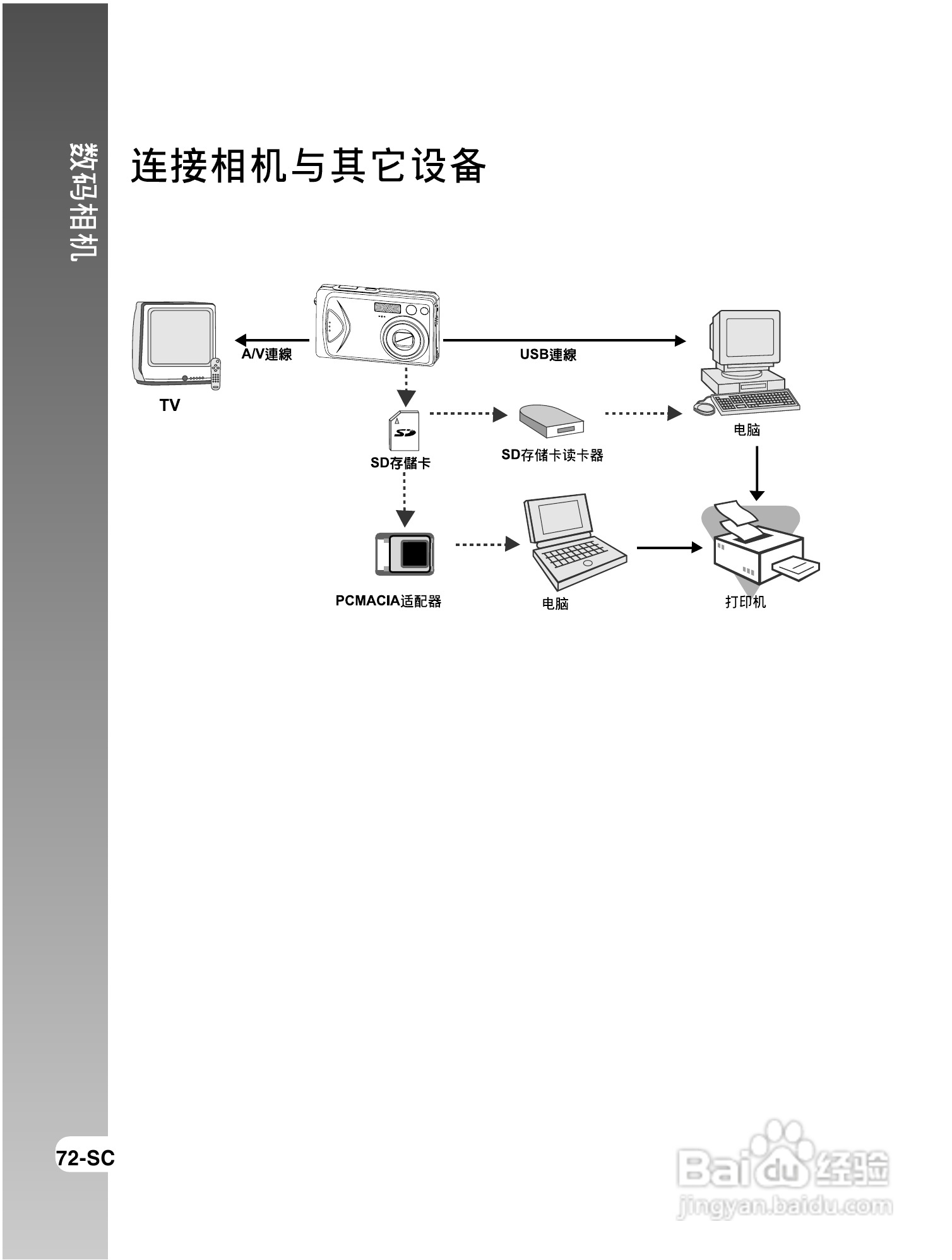 拍得丽IQ DIGITAL 43s型数码相机使用说明书:[8]