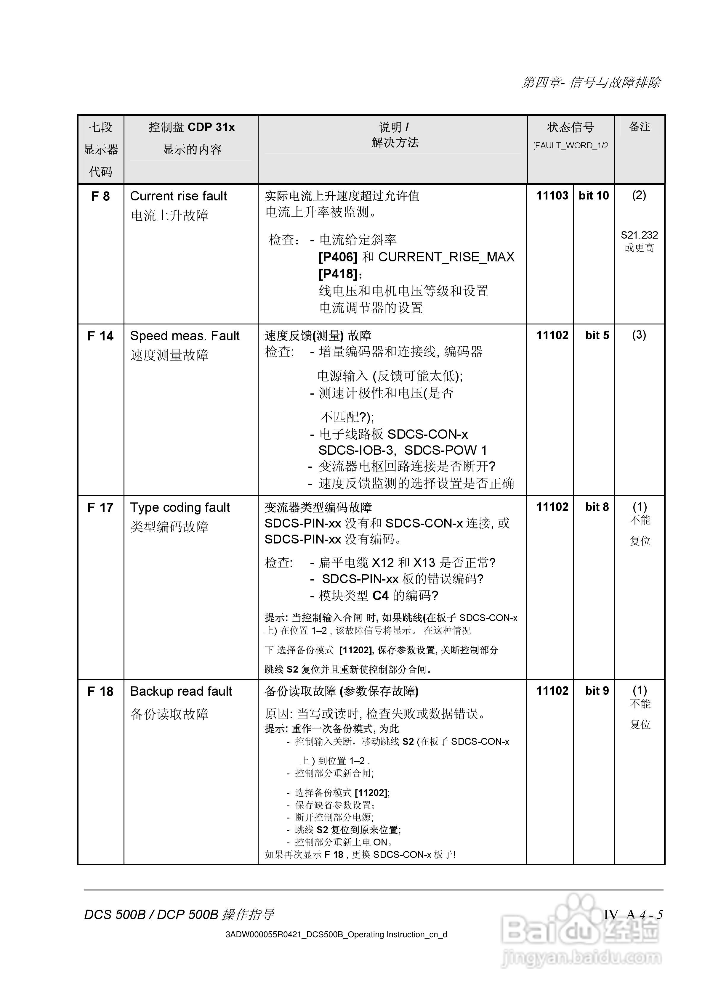 ABB DCS500B/DCF500B/DCP500B直流变流器操作说明书:[6]