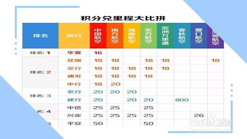 飞机里程怎么兑换机票