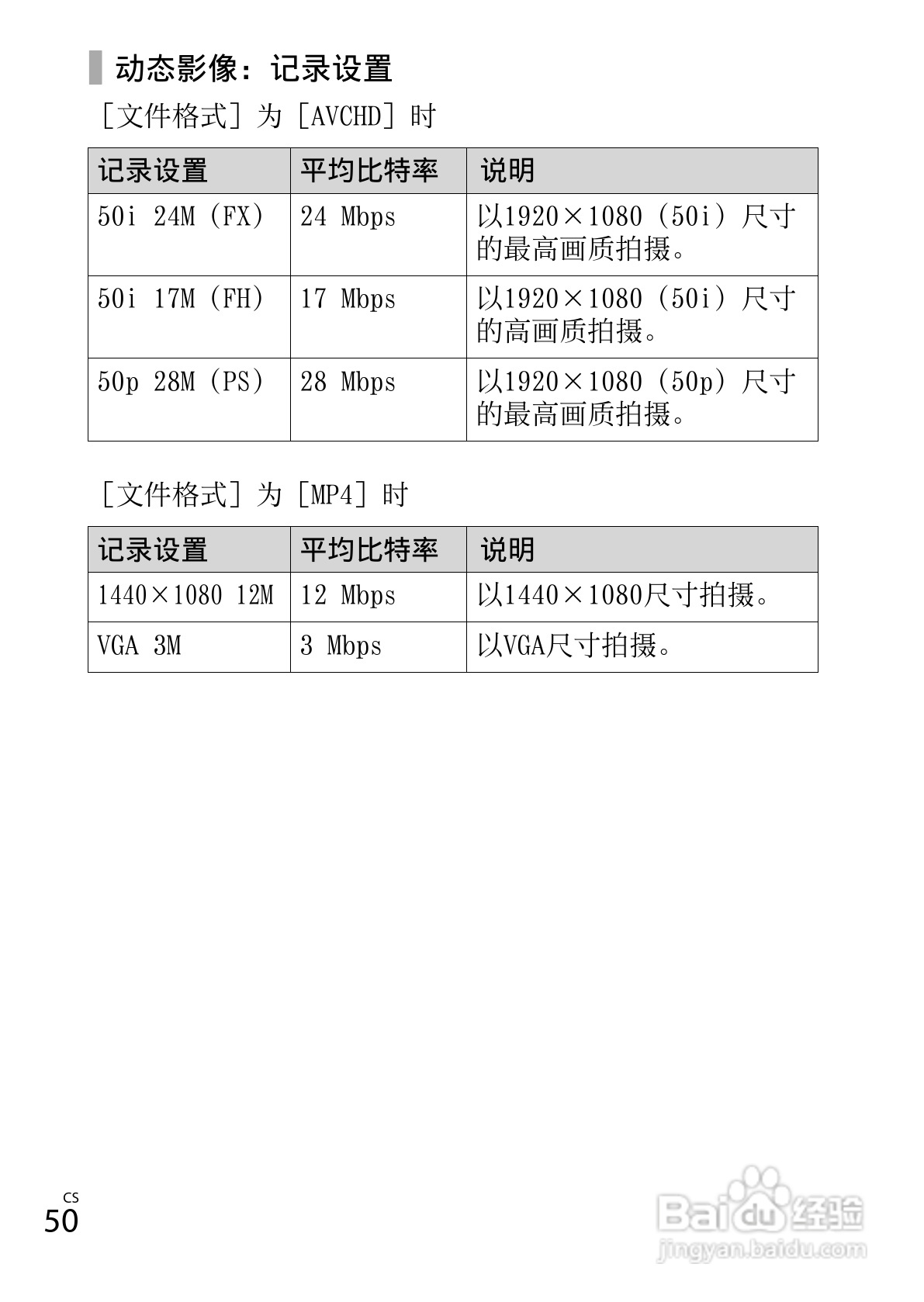 SONY DSC-RX100数码相机说明书:[5]