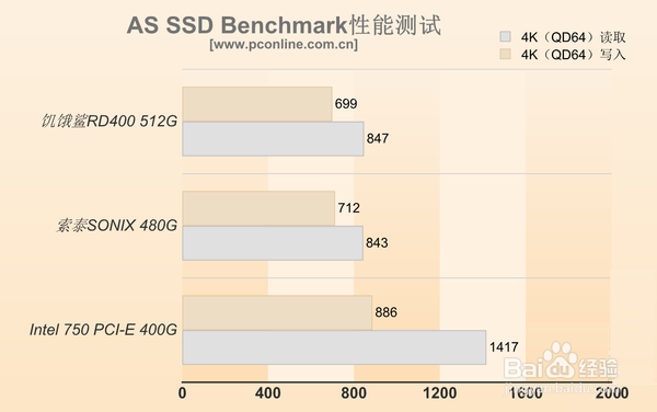 TOSHIBA饥饿鲨RD400深度评测:这性能服吗?