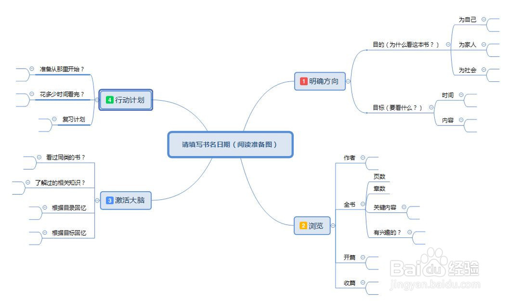 阅读思维导图的制作方法-快速阅读的办法