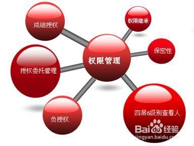 如何对文档进行安全控制