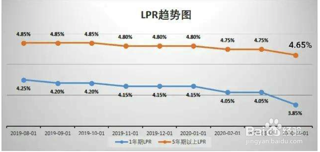 lpr转换日期怎么选