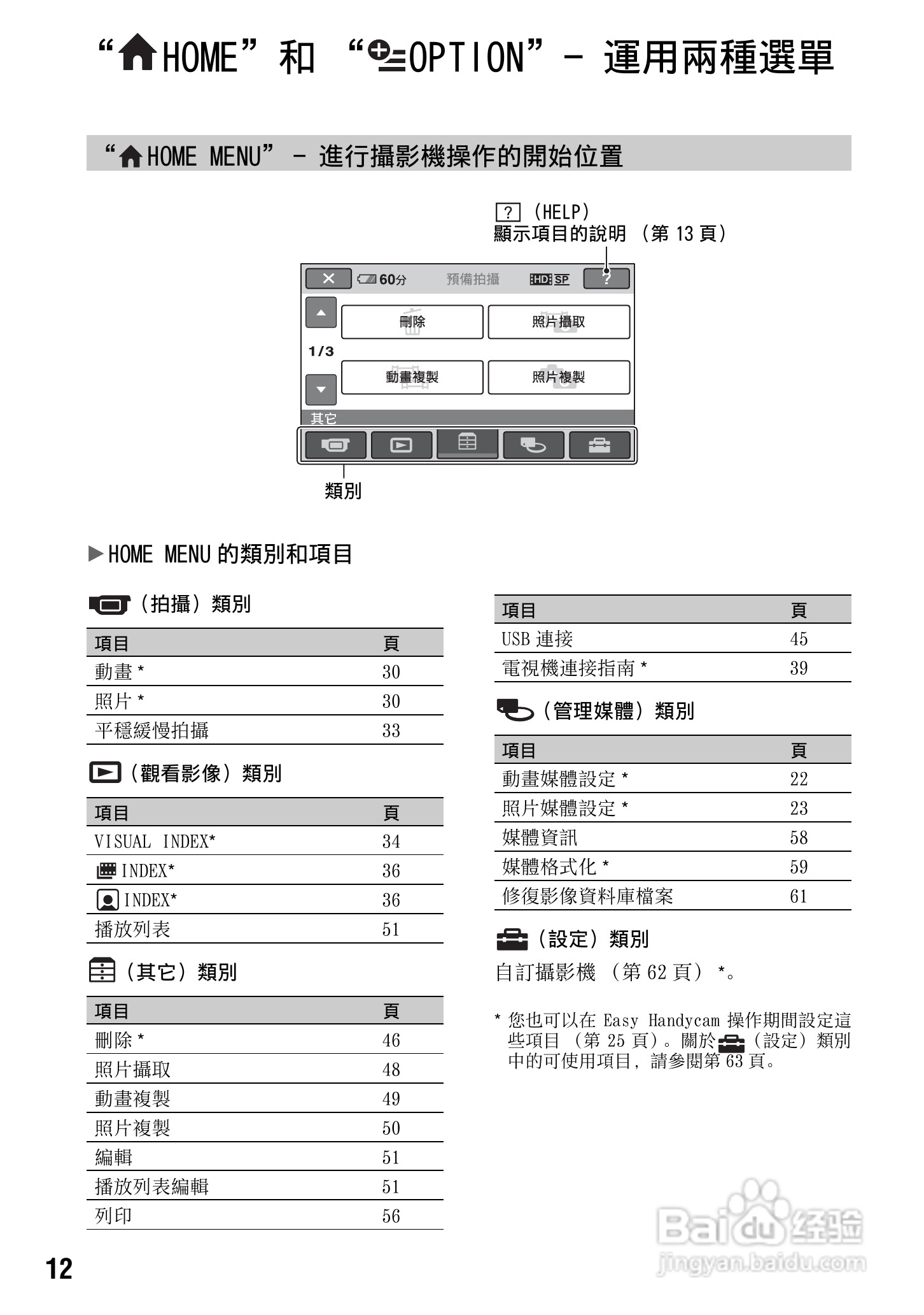 SONY数位HD摄影机HDR-SR10使用手册:[2]