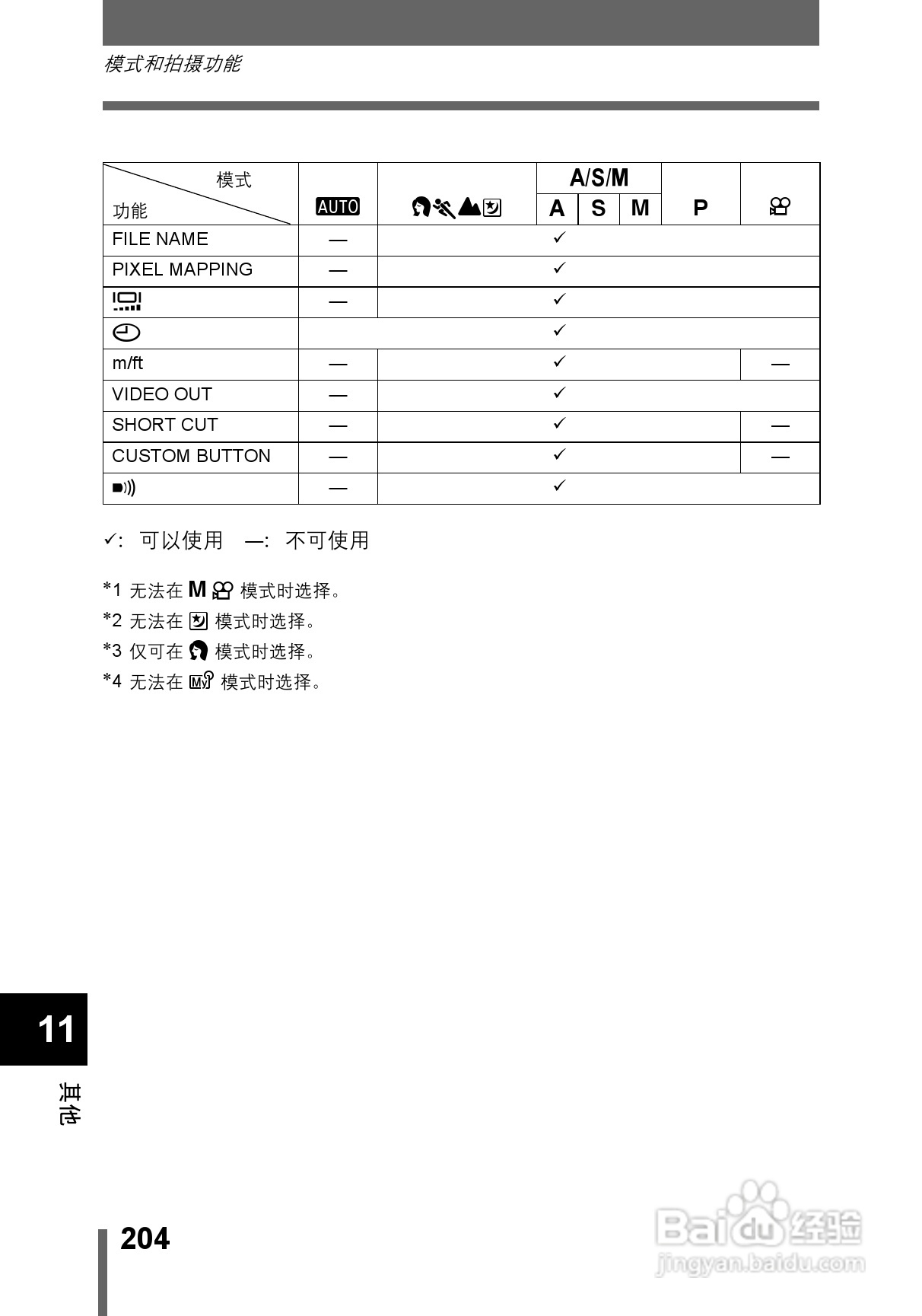 OLYMPUS CAMEDIA数码照相机C-760使用说明书:[21]