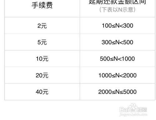 花呗延期还款利息怎么算