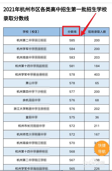考400分上什么大學_570分上什么傳媒大學_460分能上什么大學