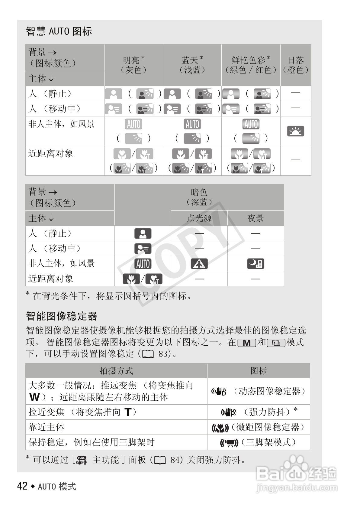 佳能LEGRIA HF R306数码摄像机使用说明书:[5]