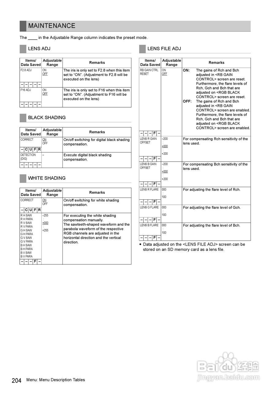 松下AG-HPX3700摄影机操作手冊:[21]