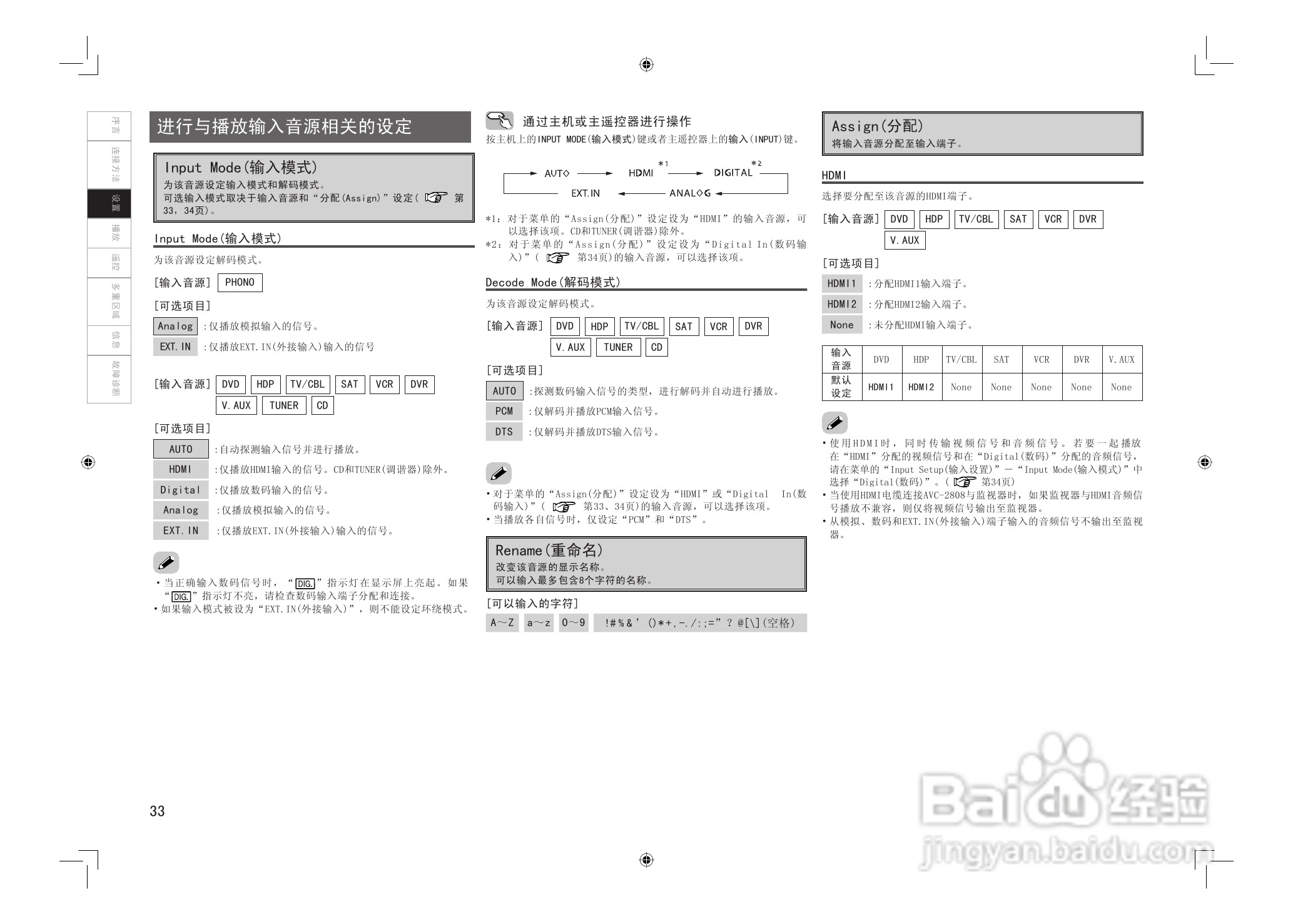 DENON AVC-2808环绕音效扩大机说明书:[2]