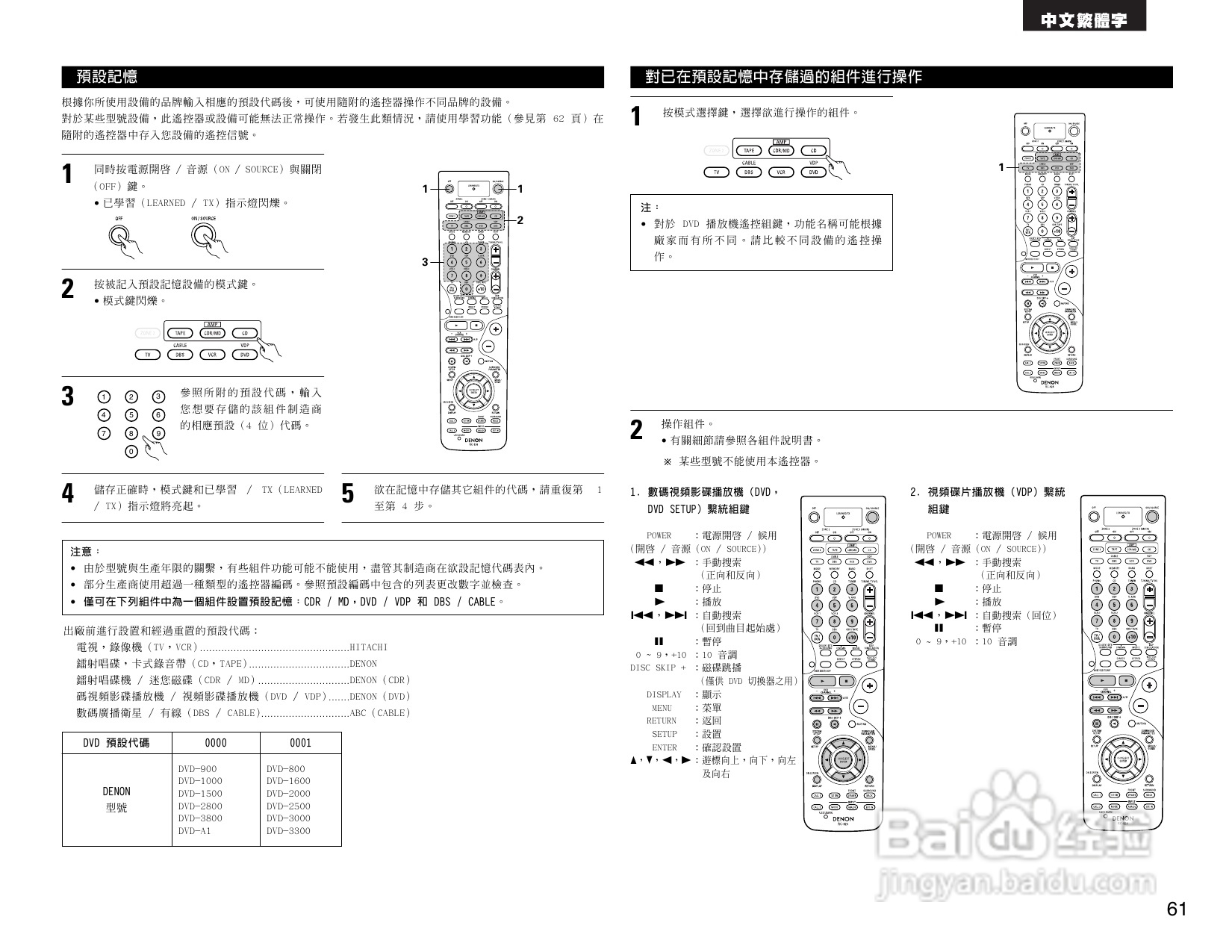 DENON AVR-2803收音环绕扩音机操作说明书:[4]