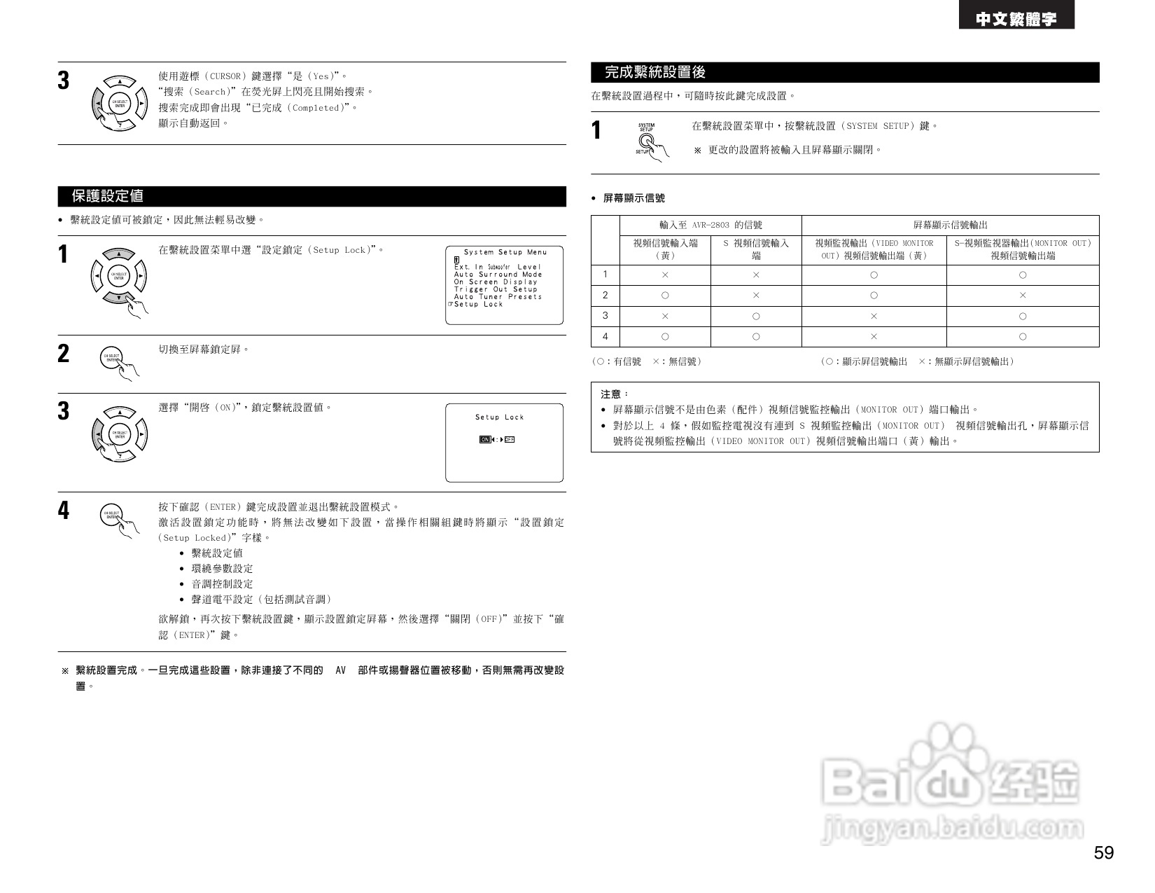 DENON AVR-2803收音环绕扩音机操作说明书:[3]