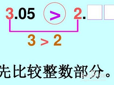 比较小数大小的方法 百度经验