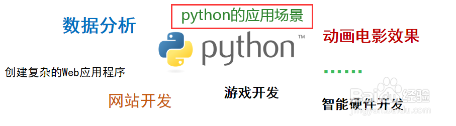 Windows下Python安装及快速入门