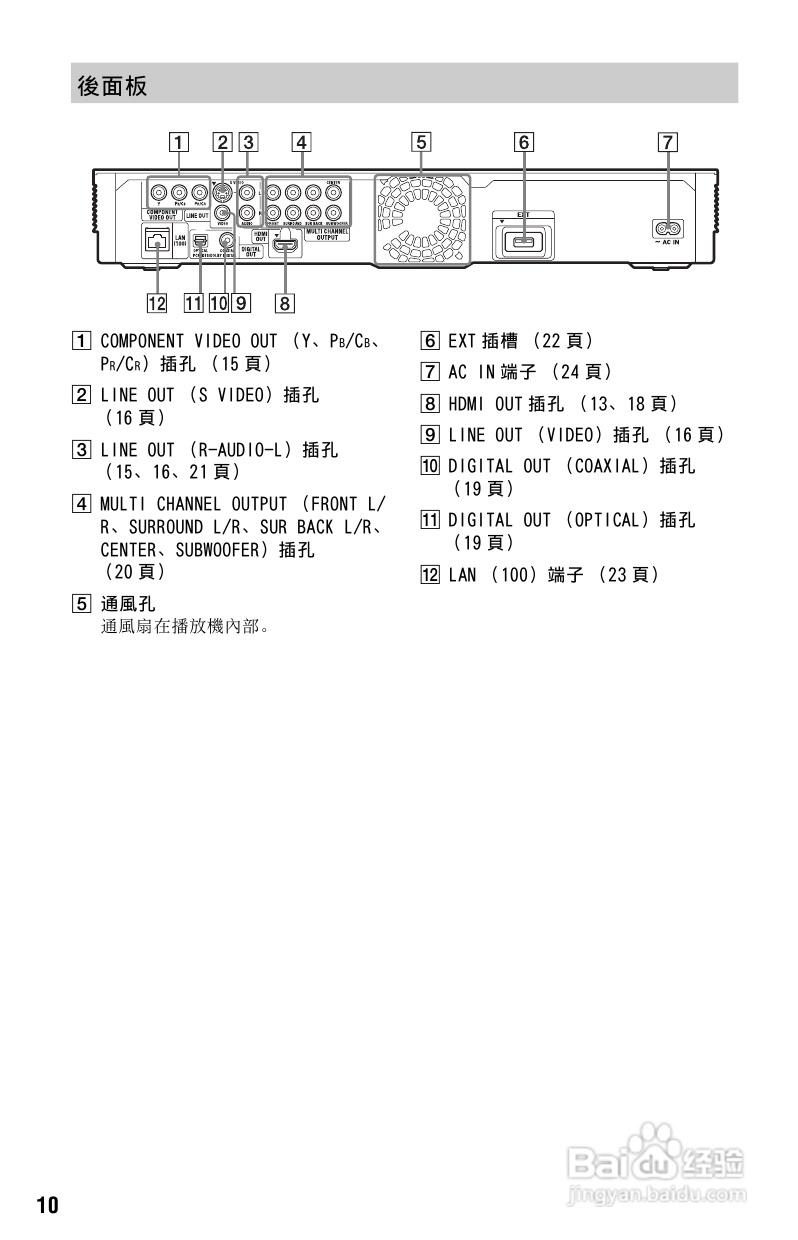 SONY BDP-S765 DVD播放器使用说明书:[1]