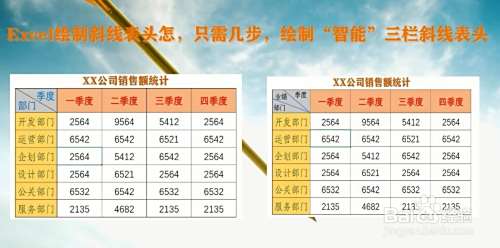 Excel斜线表头的绘制三格斜线表头绘制技巧 百度经验 Excel斜线表头的绘制三格斜线表头绘制技巧 百度经验