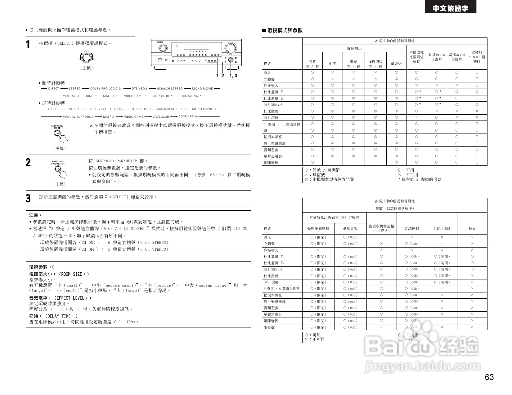 BENON AVR-1705功放操作说明书:[4]