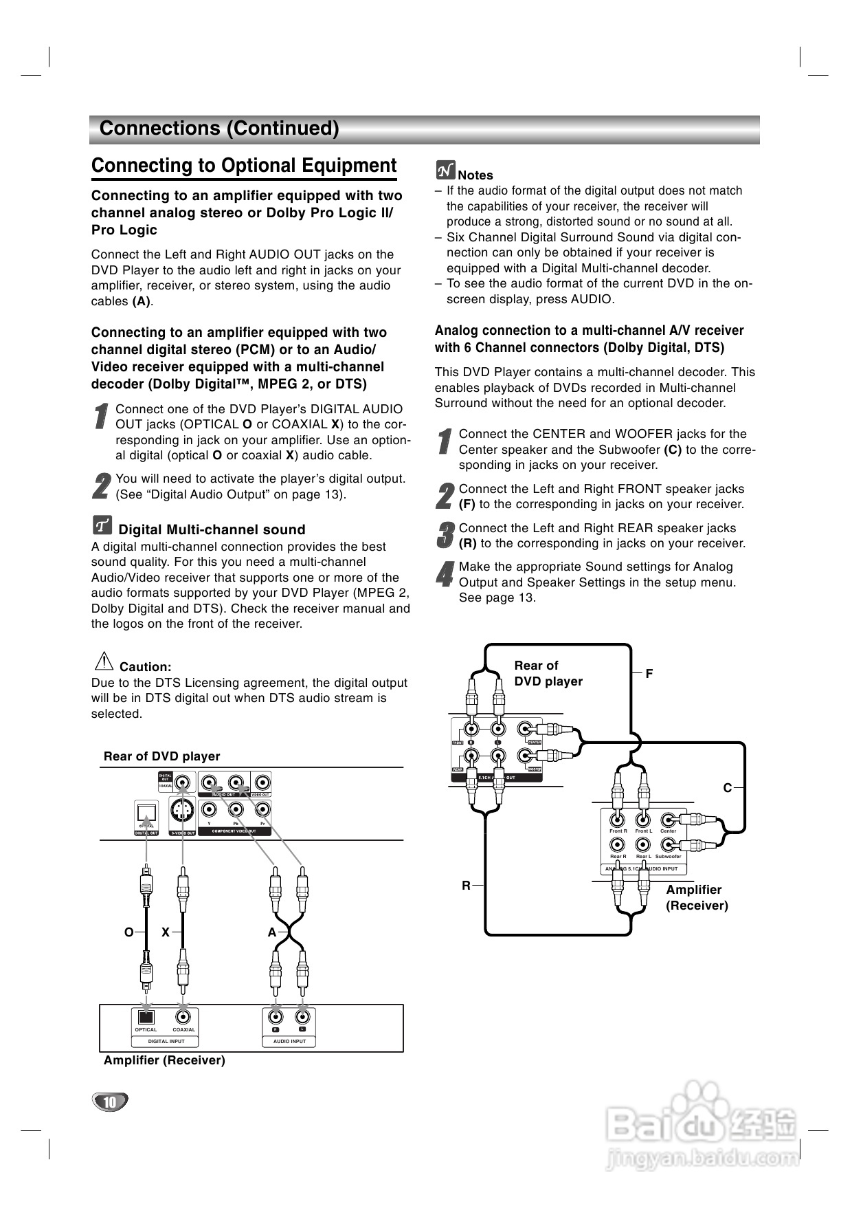 LG DK-7670 DVD播放机使用说明书:[2]