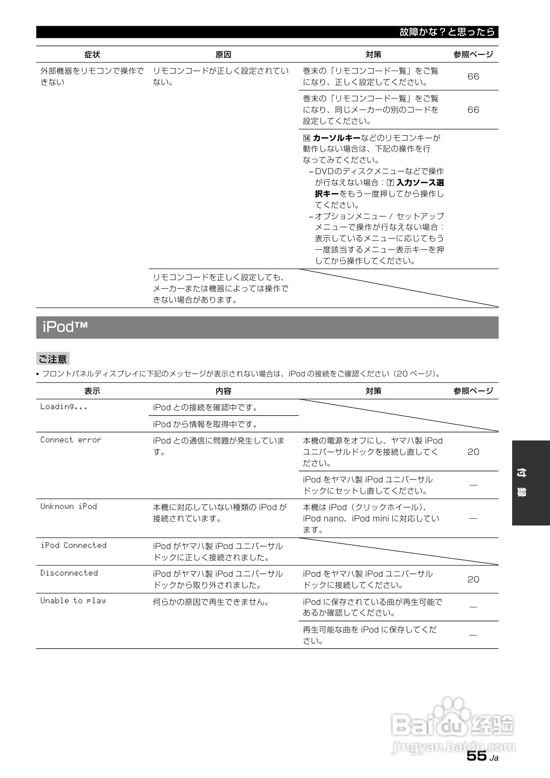 YAMAHA AX-V465功放说明书:[3]