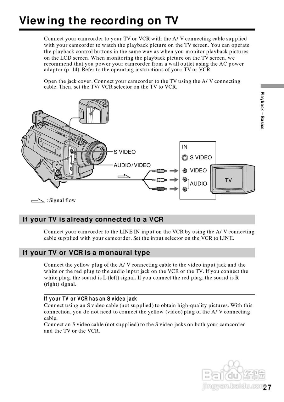 索尼DCR-TRV120数码摄像机说明书:[3]