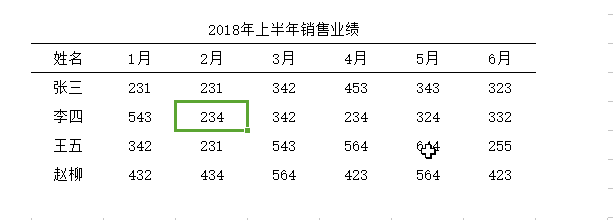 Excel单元格如何绘制三线表