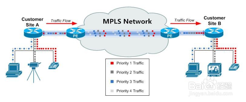 sd-wan组网技术带来什么帮助？