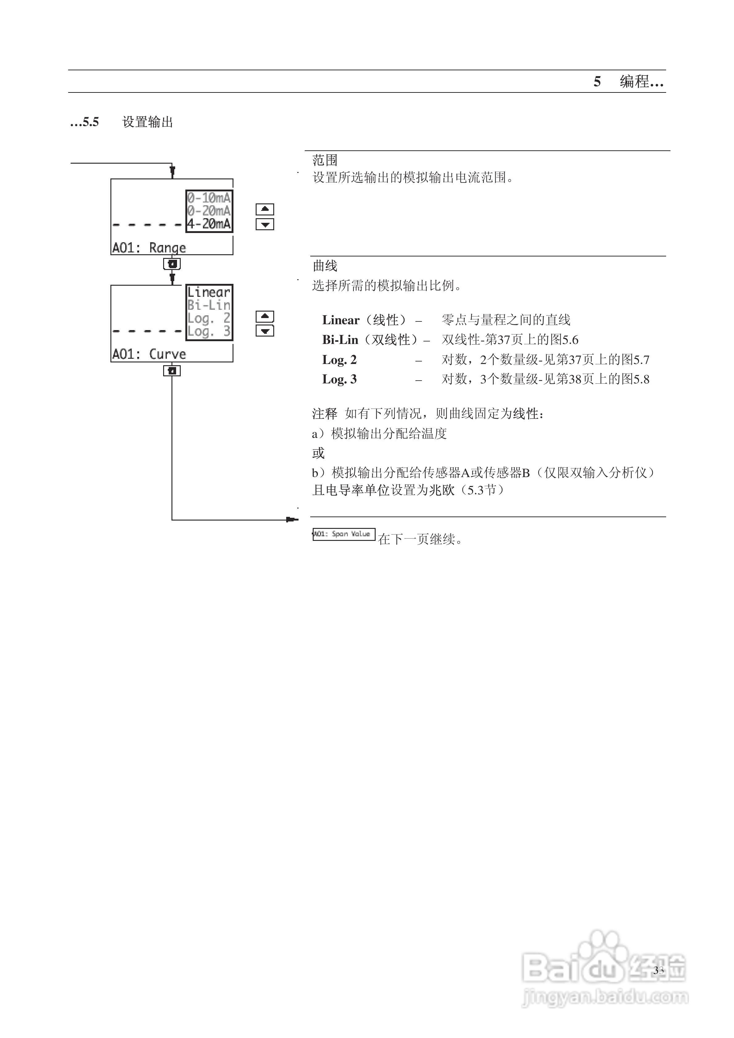 AbbAX400系列电导率分析仪说明书:[4]