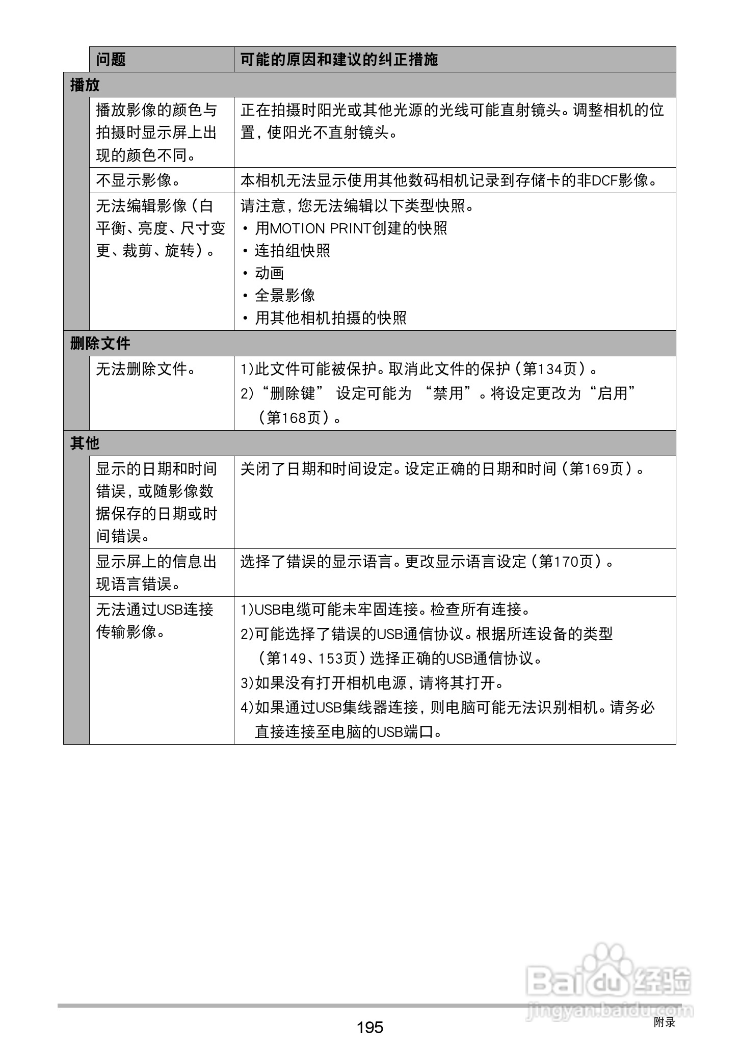 卡西欧 EX-ZR1000数码相机说明书:[20]