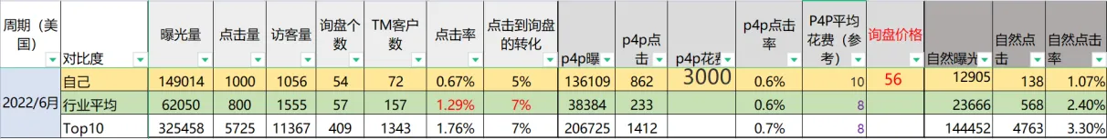 如何快速入门阿里巴巴国际站？
