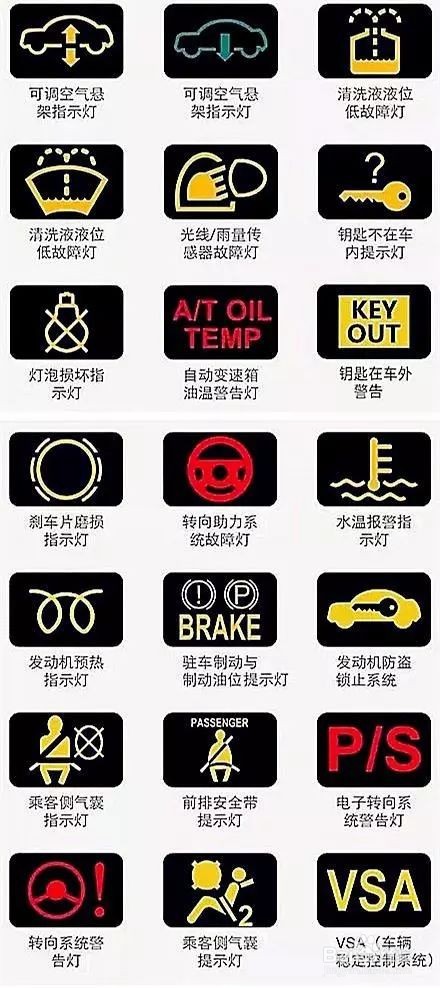 仪表盘车灯显示图解