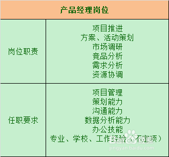 求职丨找工作这样入手