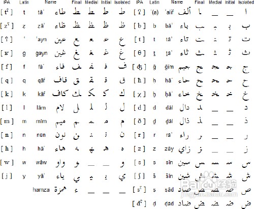 阿拉伯语发音规则