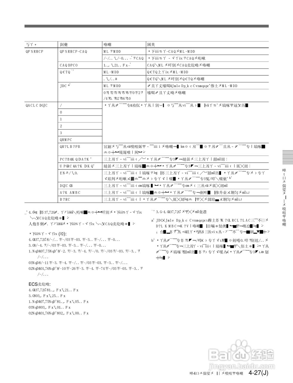 SONY HDC-F950高清摄像机说明书:[6]