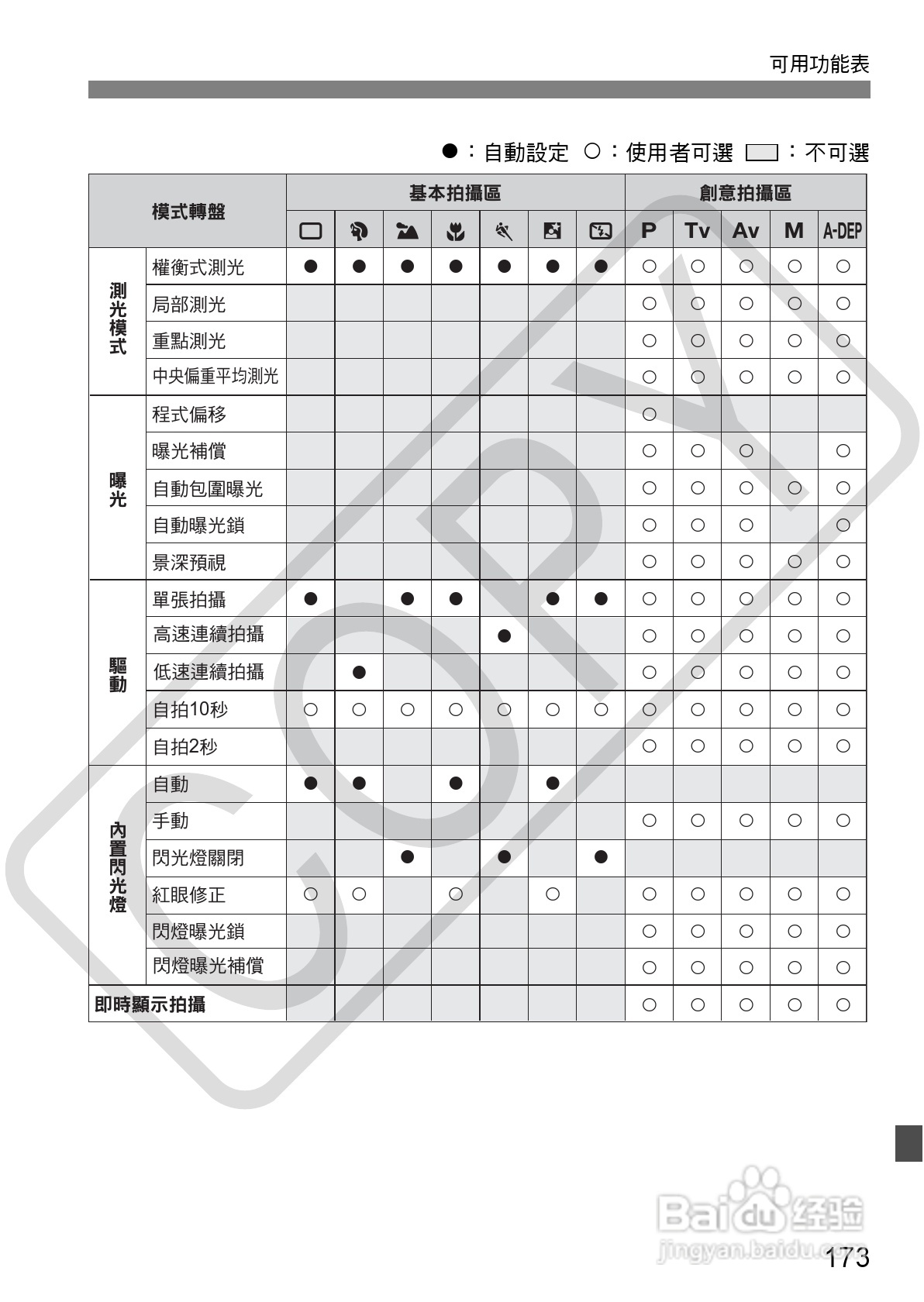 CANON EOS40D相机使用说明书:[18]