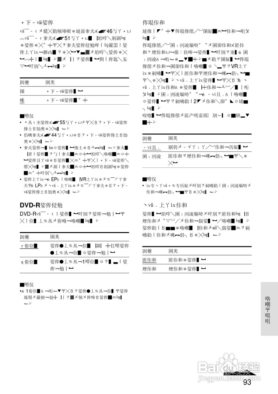 SONY RDR-A21DVD录像机使用说明书:[10]