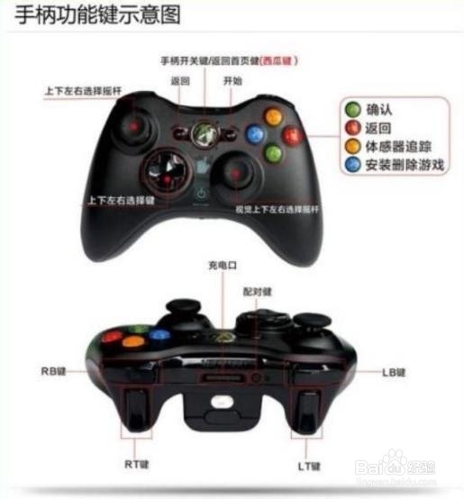 真三国无双7猛将传怎么操作