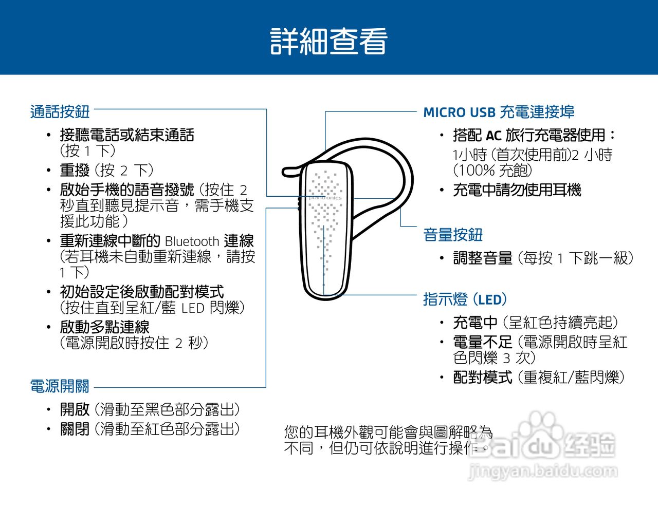 Plantronics M20蓝牙耳机使用手冊
